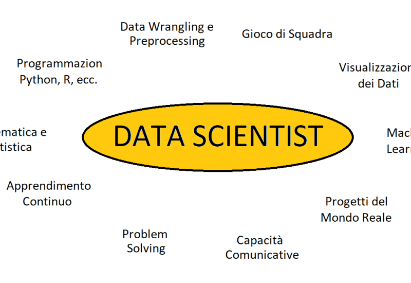 10 Competenze essenziali da conoscere per fare il Data Scientist