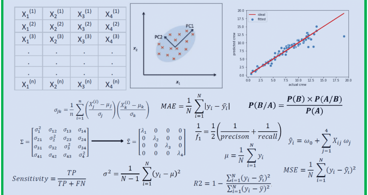 Quanta matematica serve per diventare un data science