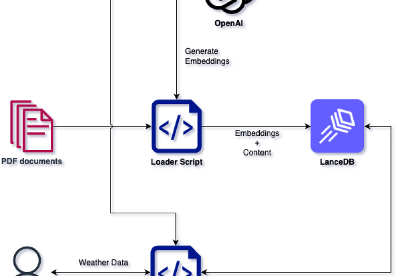 Tutto sui RAG (Retrieval Augmented Generation) - NetAi