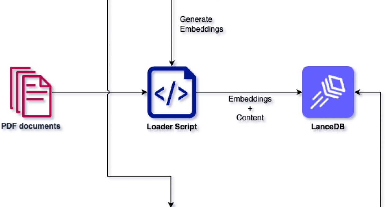 Tutto sui RAG (Retrieval Augmented Generation) - NetAi