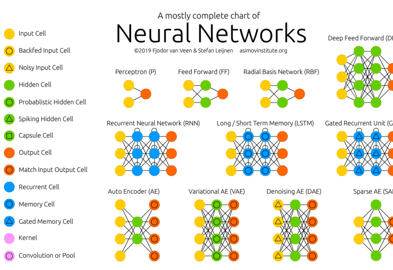 Vantaggi e Svantaggi delle Reti Neurali
